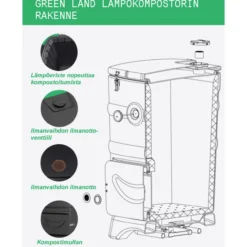 Lämpökompostori Green Land 110 l