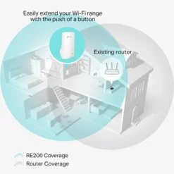 Verkkolaajennin TP-Link Dual Band AC750 Range